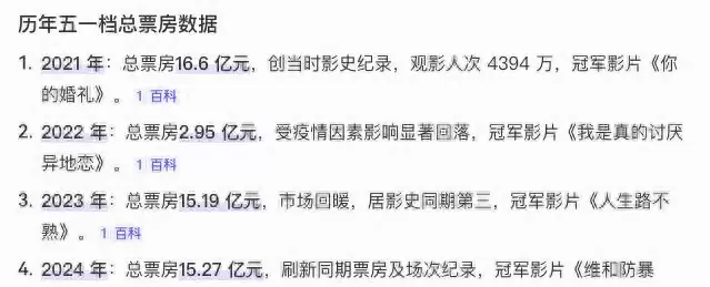 2026五一档19部新片同日上映，头部IP缺位与细分题材突围并存 现场图