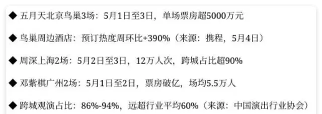 五一档首日票房1.6亿创11年新低，影院客流持续萎缩：低价难挽颓势，内容与体验双重失焦 细节速览