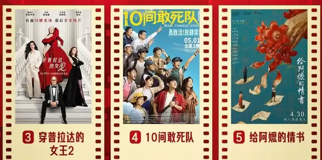 五一档票房7.58亿，《消失的人》《给阿嬷的情书》成小成本双黑马 细节速览